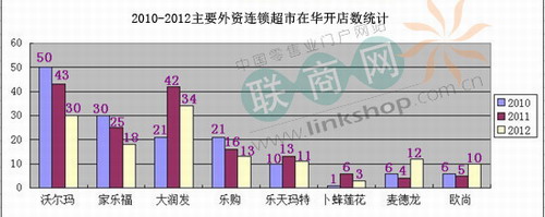 2012Ї(gu)ۘI(y)ʮ¼
