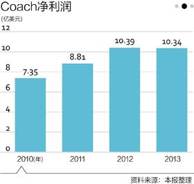 COACHȫP(gun)